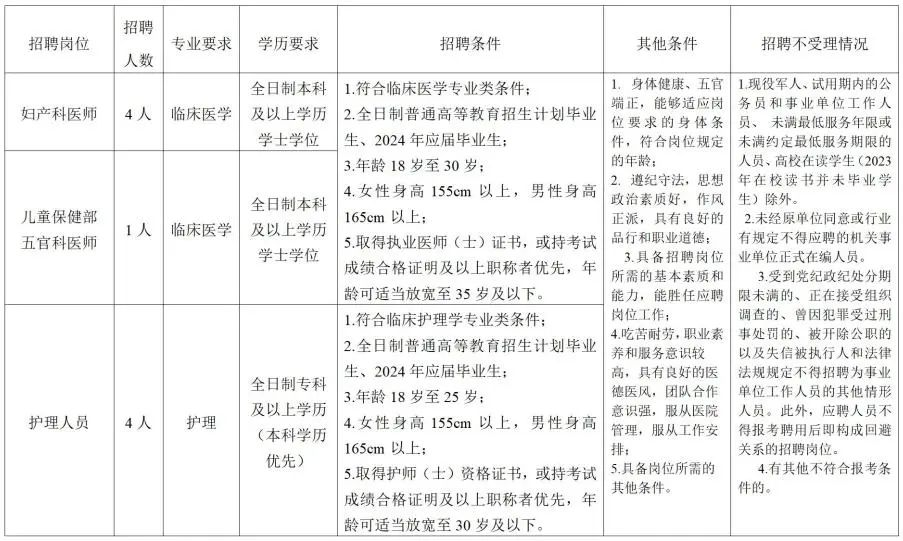 2024云南普洱市澜沧县妇小保健院人才雇用通告（9人）