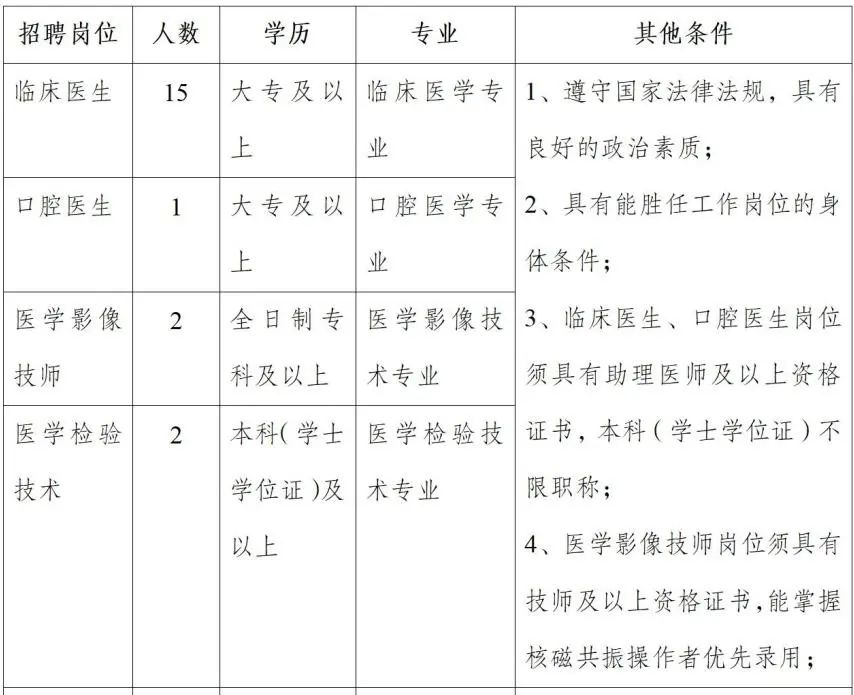 yd2333云顶电子游戏2024雲南普洱市瀾滄縣第二黎民病院人才聘请告示（20人）